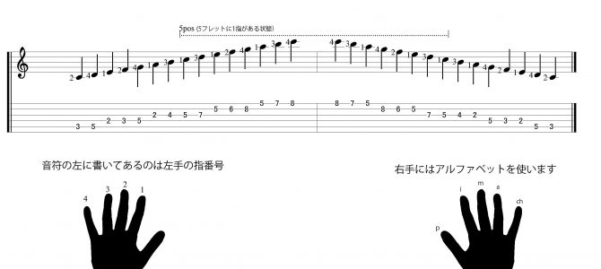 ギターワンポイント講座『ギターで考える音階・スケール最初の一歩』