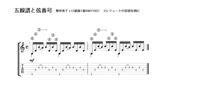 ギターワンポイント講座『ギターと五線譜 その１』